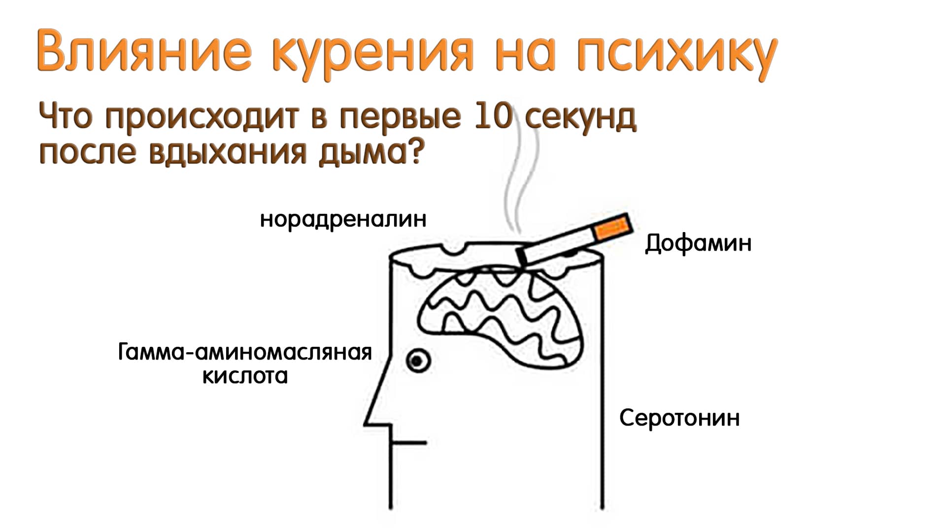 Влияние курения на психику