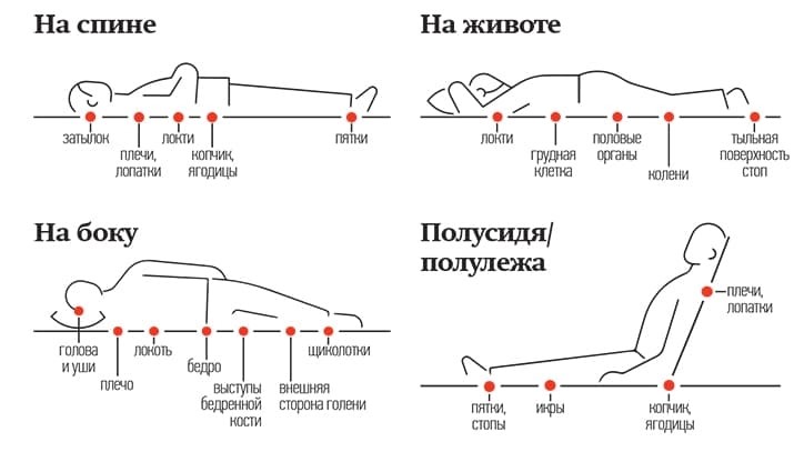 Товары для Лежачих Больных